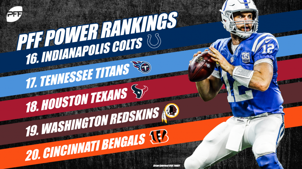 2018 PFF NFL Power Rankings – Week 12, NFL News, Rankings and Statistics