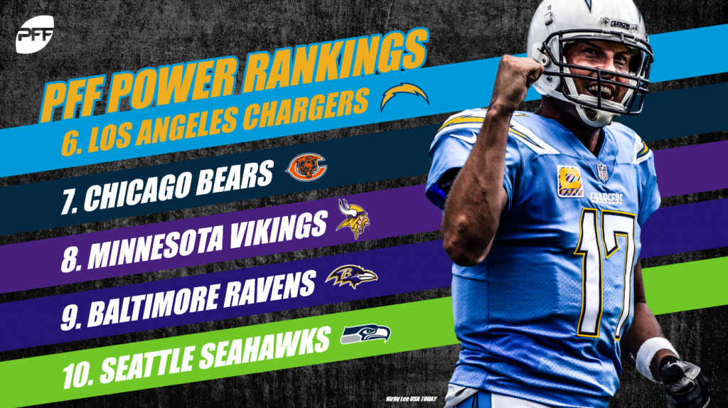 2018 PFF NFL Power Rankings – Wild Card Weekend