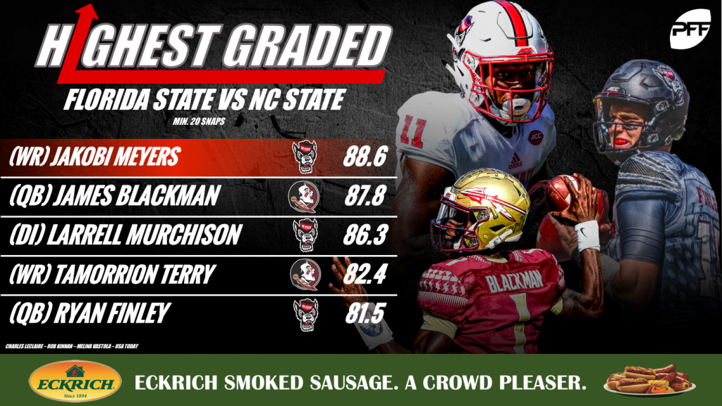 NC State NFL PFF Week 6 Grades - Pack Insider