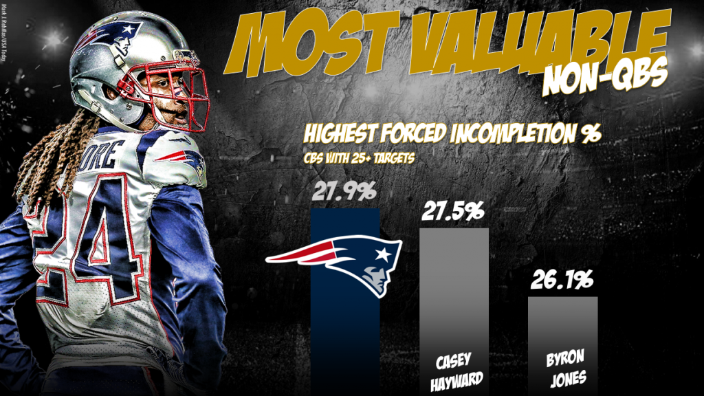 Relive the New England Patriots' Super Bowl run with PFF