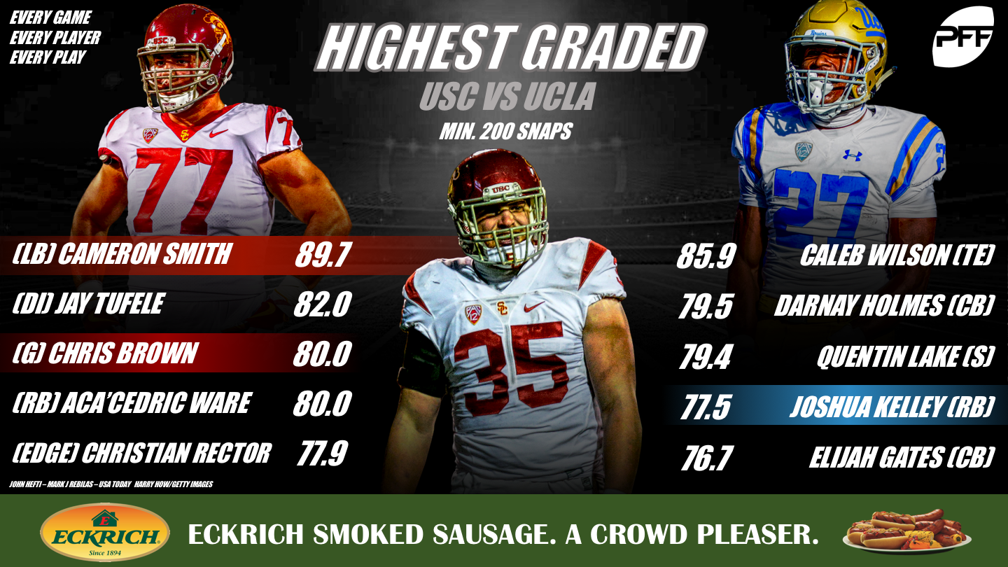 College Football Week 1 Takeaways: PFF grades, advanced stats & more, College Football