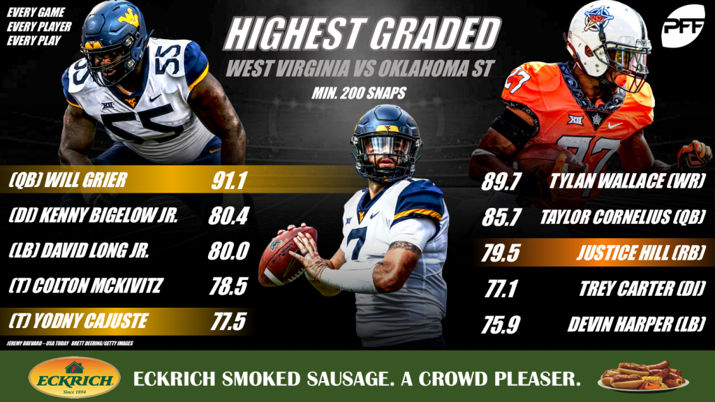 The Highest-graded Players In Every Week 12 Marquee Matchup In College ...