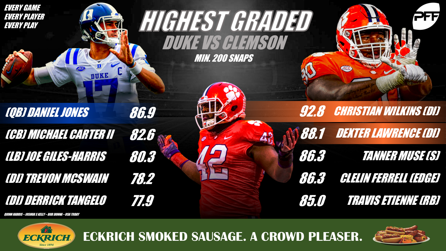 College Football Week 1 Takeaways: PFF grades, advanced stats