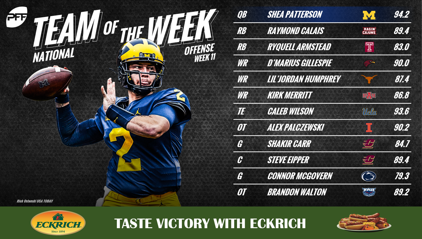 NCAA Week 11 – Team of the Week, NFL Draft