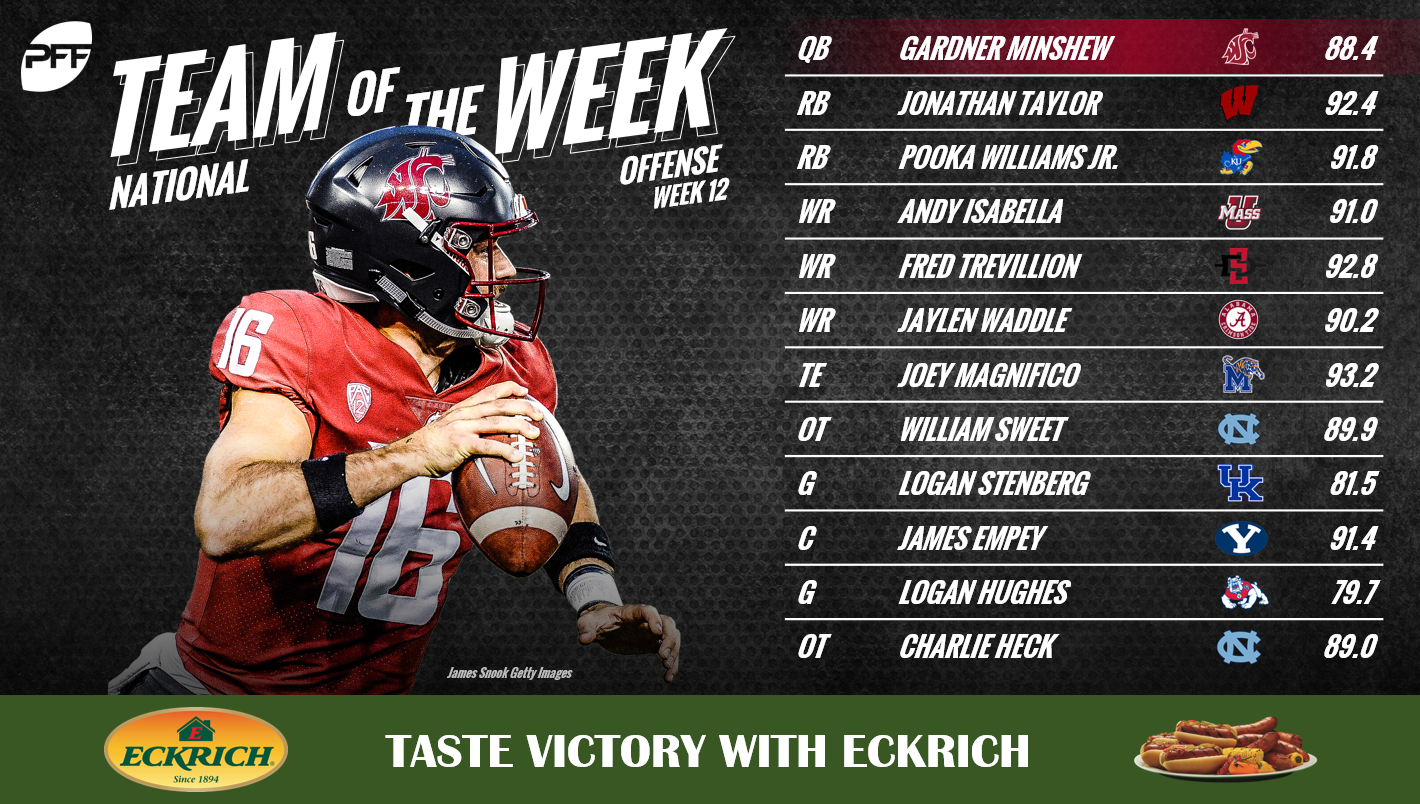 NCAA Week 12 – Team of the Week, NFL Draft