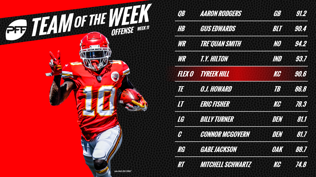 NFL Week 11: PFF Team of the Week & Player Awards