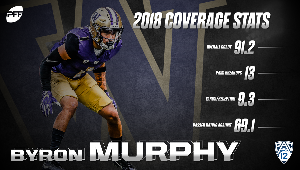 byron murphy pff