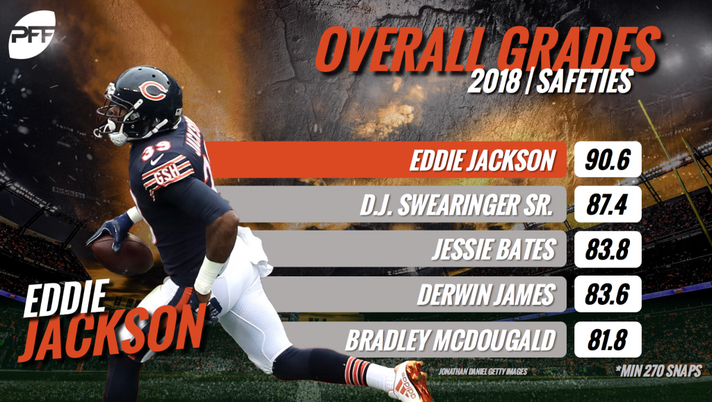 Eddie Jackson, Chicago Bears S, NFL and PFF stats