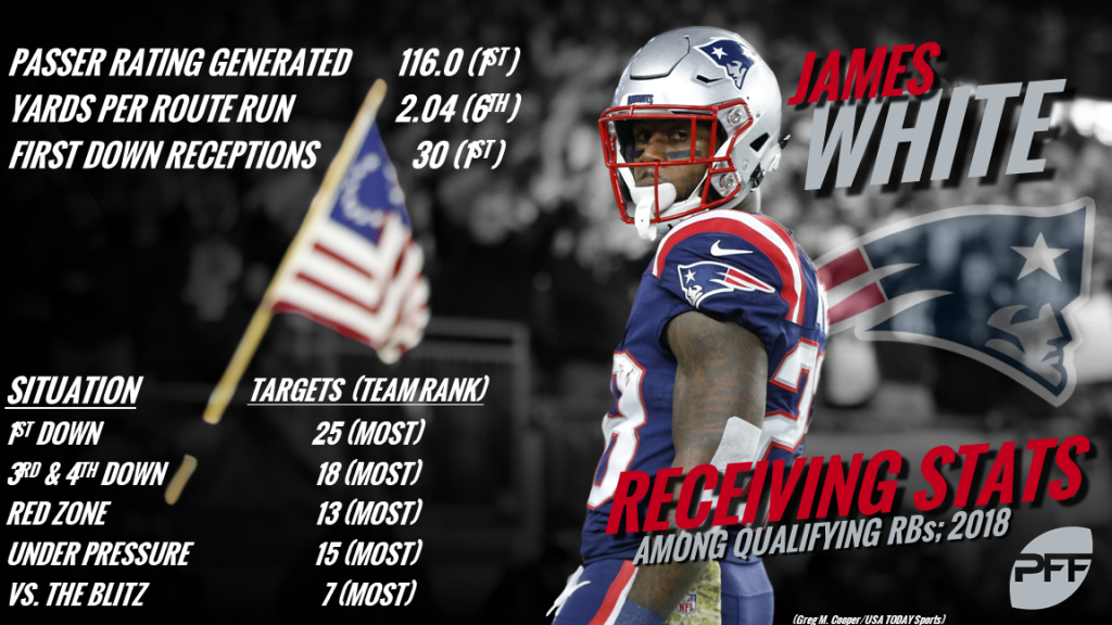 3 Patriots stats from PFF that you probably didn't know