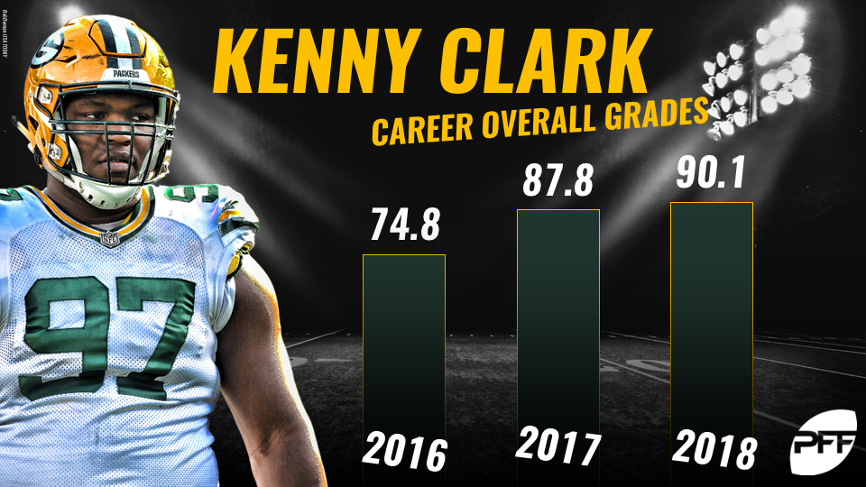 Kenny Clark belongs in the conversation of top defensive interiors