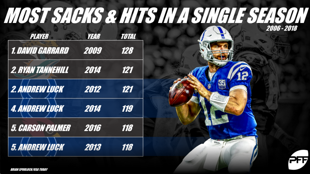 IND-MIN grades: Andrew Luck thrives behind strong O-line play