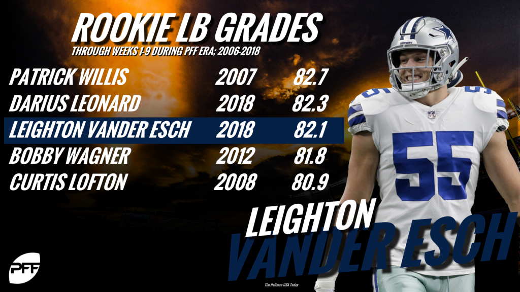 Cowboys defense down another starter: Leighton Vander Esch ruled out vs.  Bills