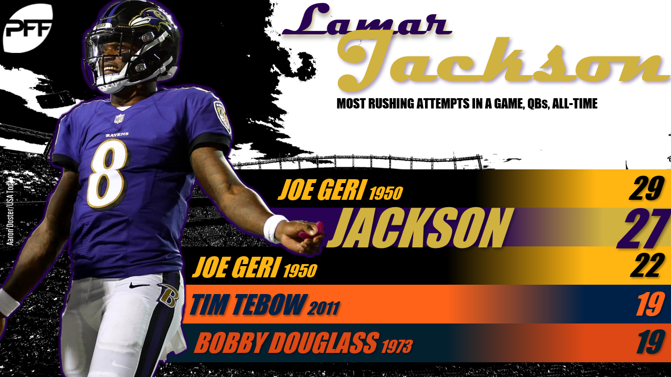 Lamar Jackson Fantasy Week 2: Projections, Points and Stats vs