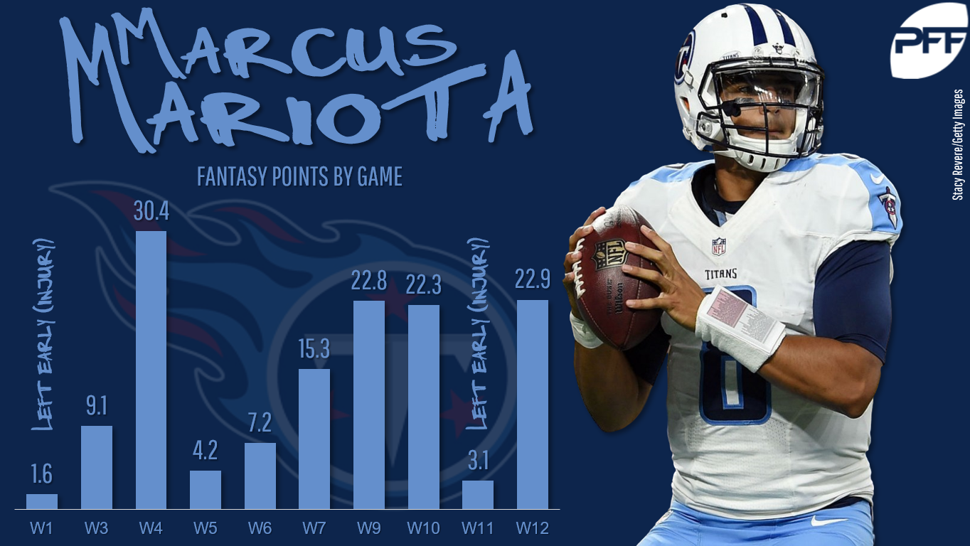 PFF Fantasy Football on X: Who needs 20+ fantasy points from