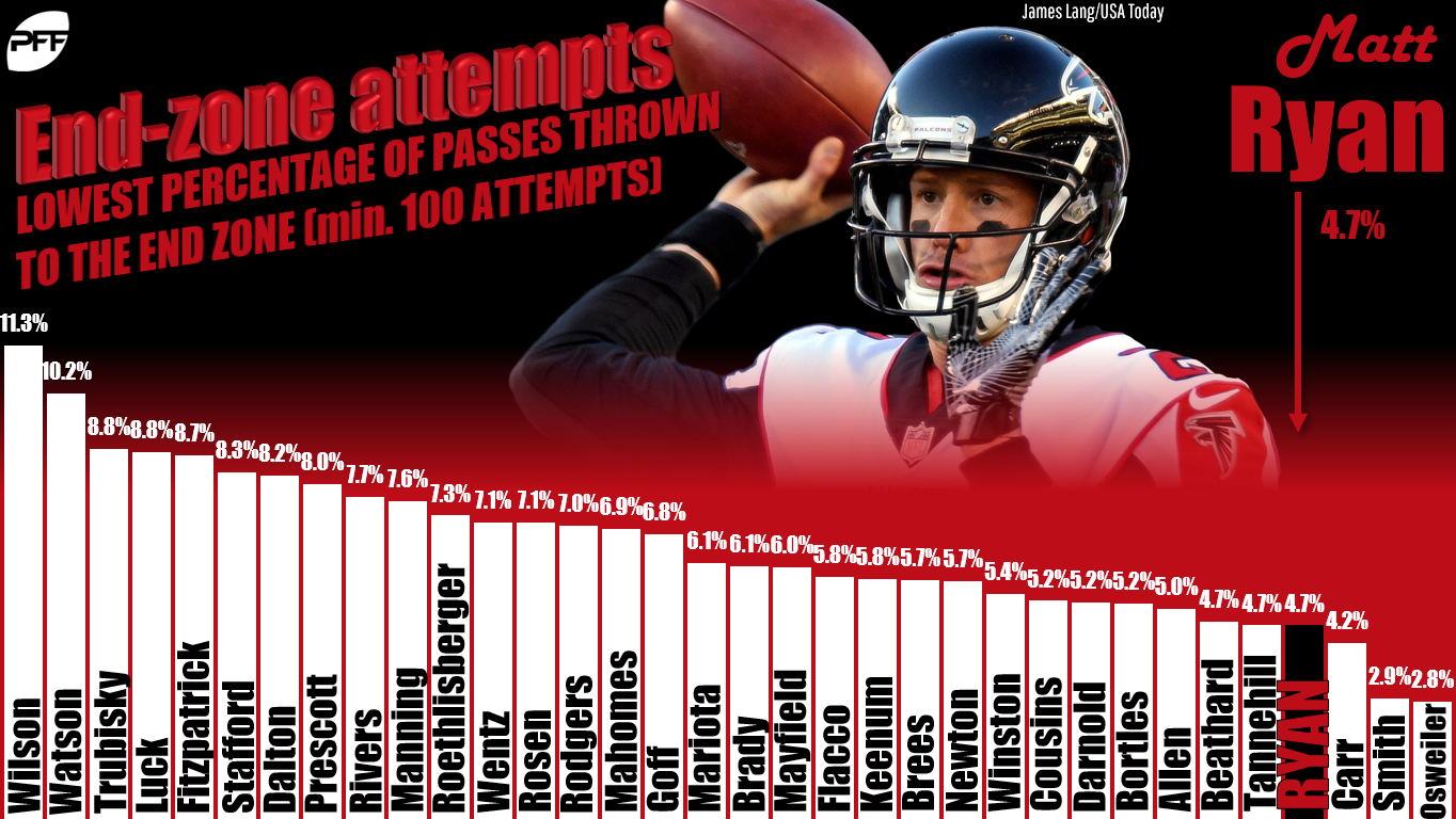 Red Zone Week 10 scores