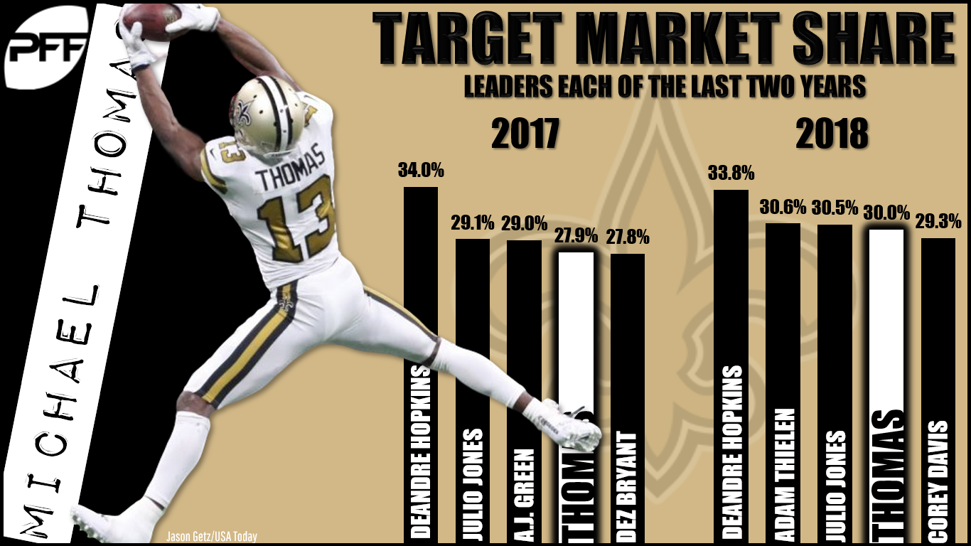 Fantasy football stats to know from Week 9