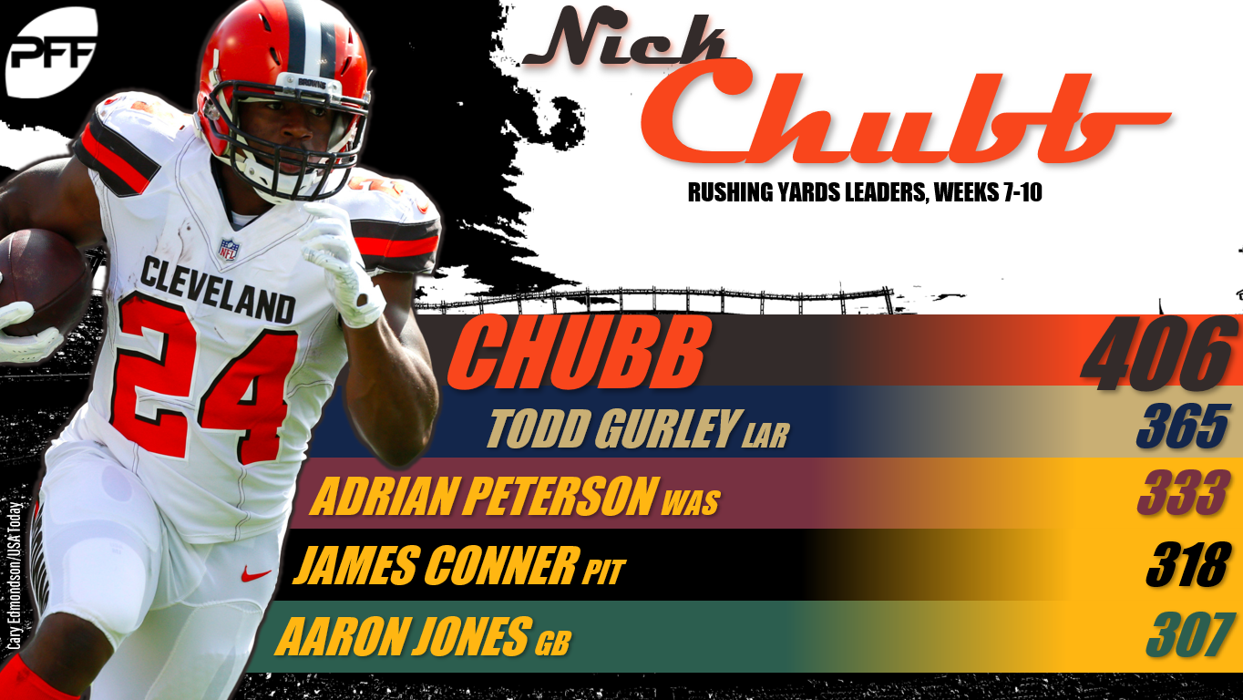 nick chubb fantasy rankings