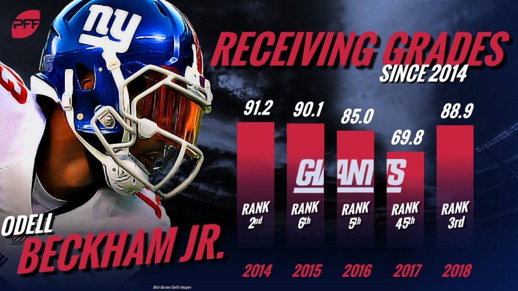 Odell Beckham Jr. has untapped potential with declining Manning