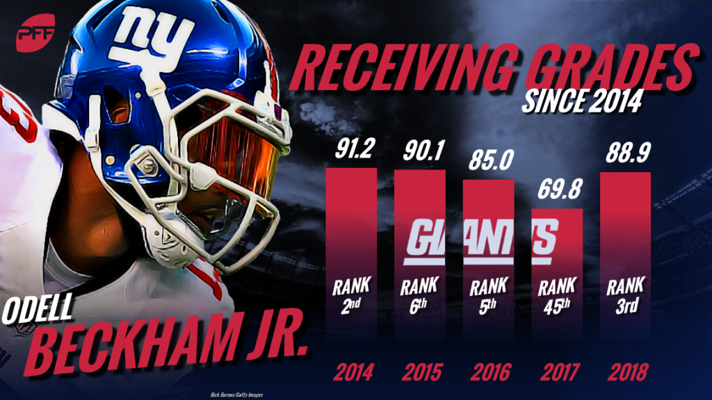 New York Giants: Ranking Odell Beckham Jr.'s top-five games