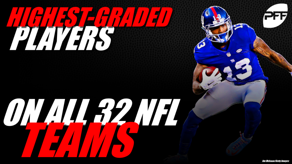 Highlighting the highest-graded player on all 32 NFL teams through