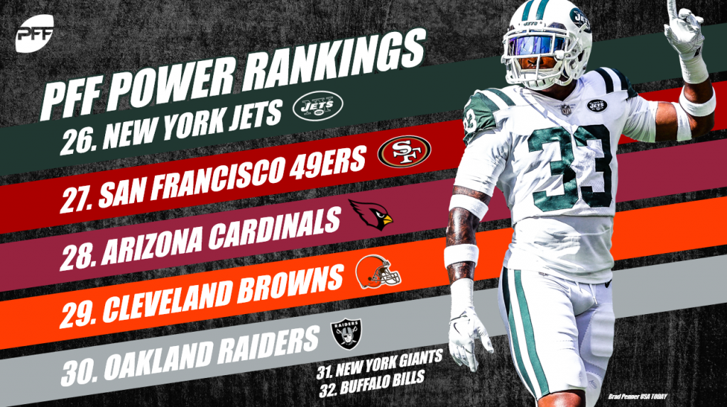 2017 PFFELO NFL Power Rankings - Conference Championships