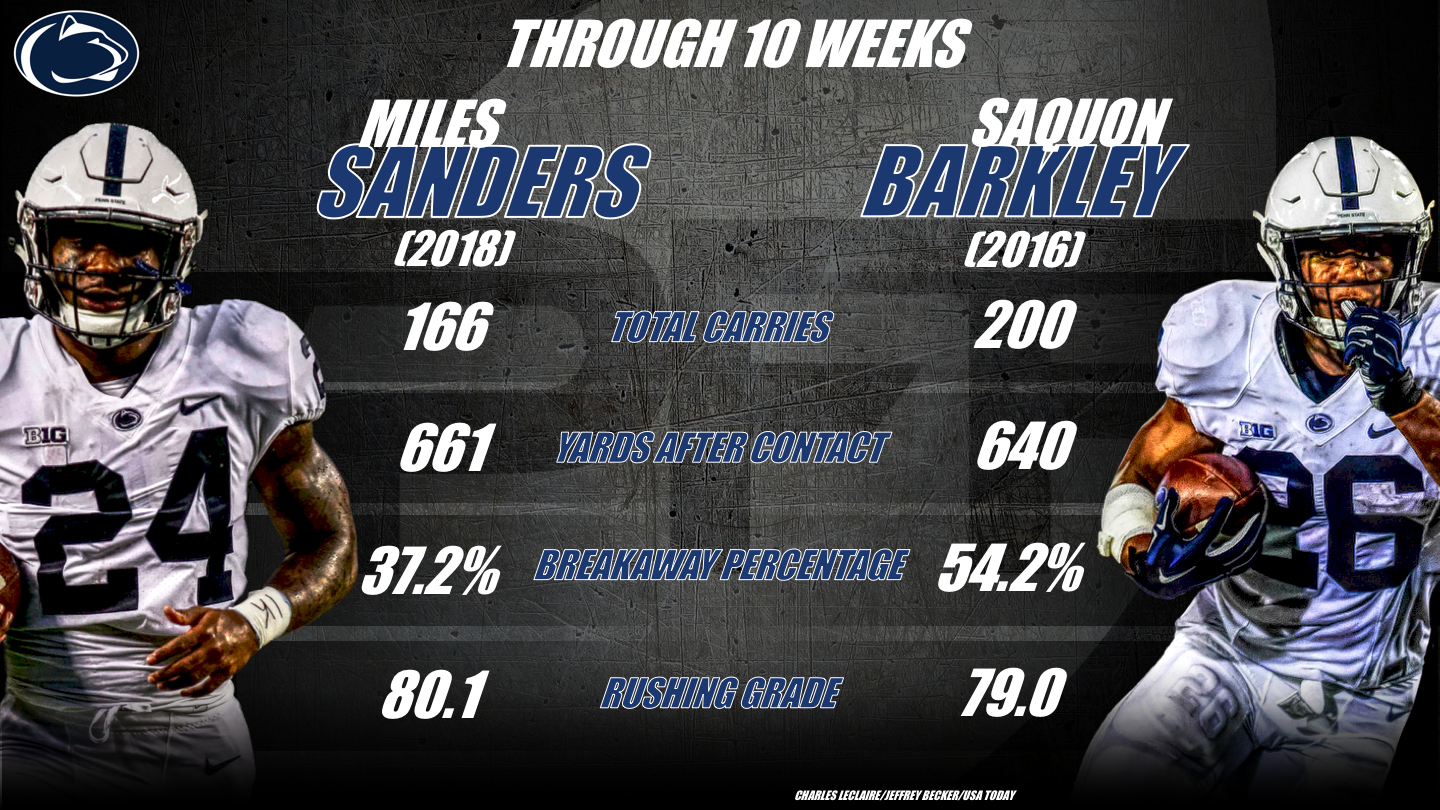 PFF Draft Watch: Penn State RB Saquon Barkley shines under the