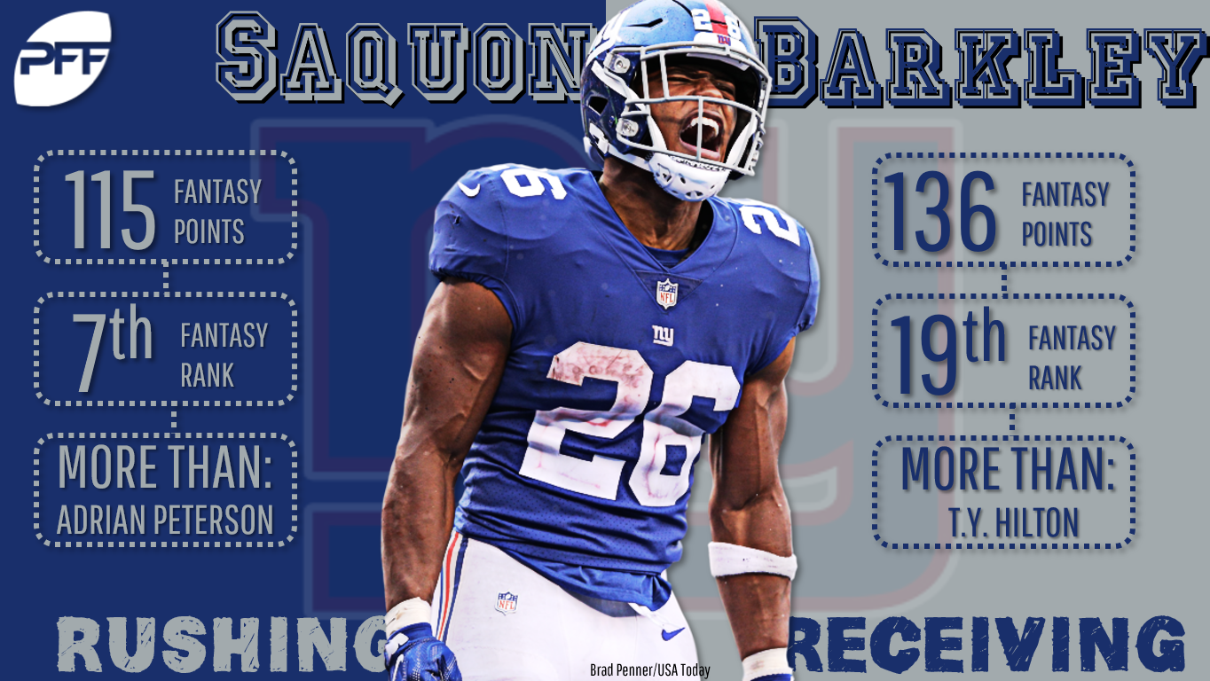 FANTASY FOOTBALL INDEX Magazine SAQUAN BARKLEY Index Cheat Sheet EXPERTS  POLL