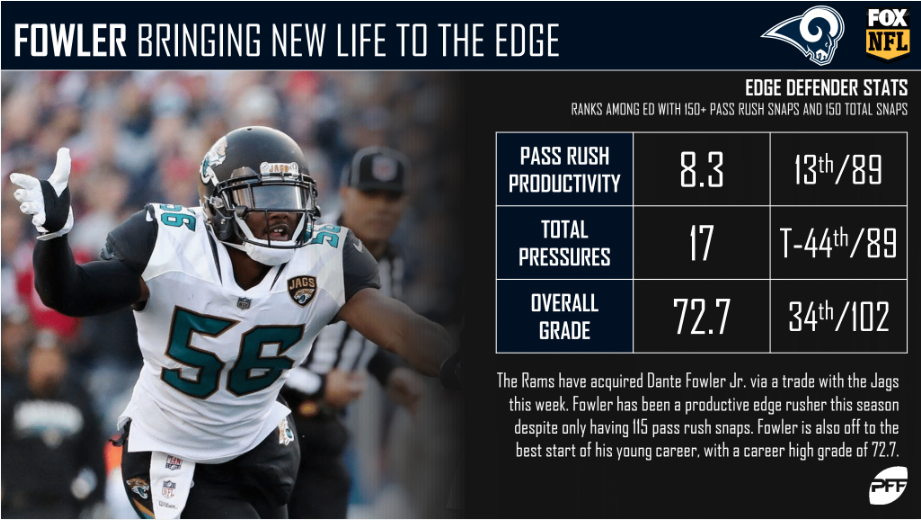 dante fowler pff