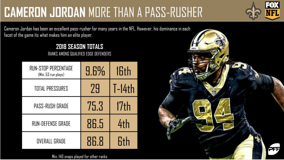 cameron jordan pff