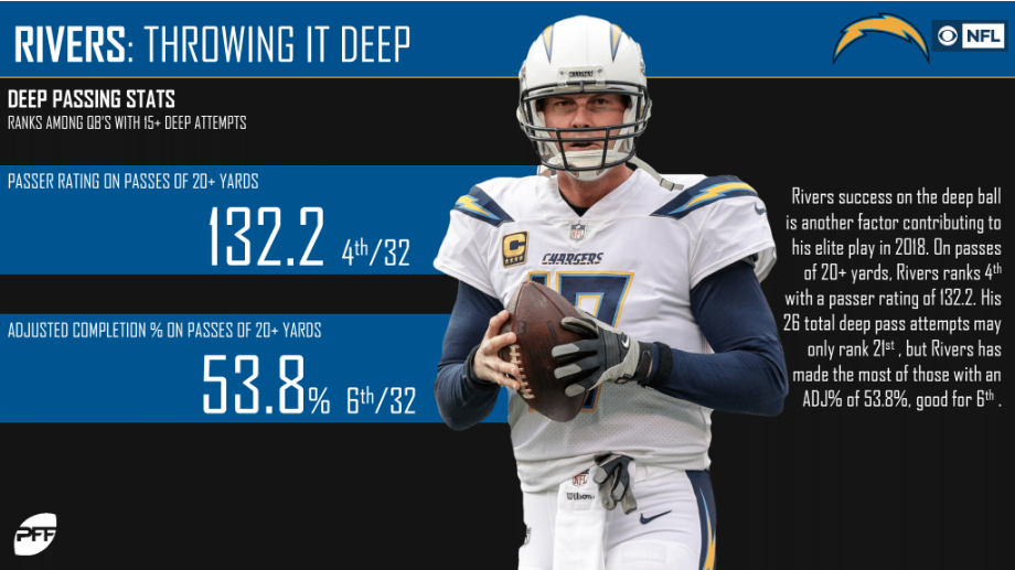 NFL Week 9 CBS Los Angeles Chargers @ Seattle Seahawks Preview, NFL News,  Rankings and Statistics