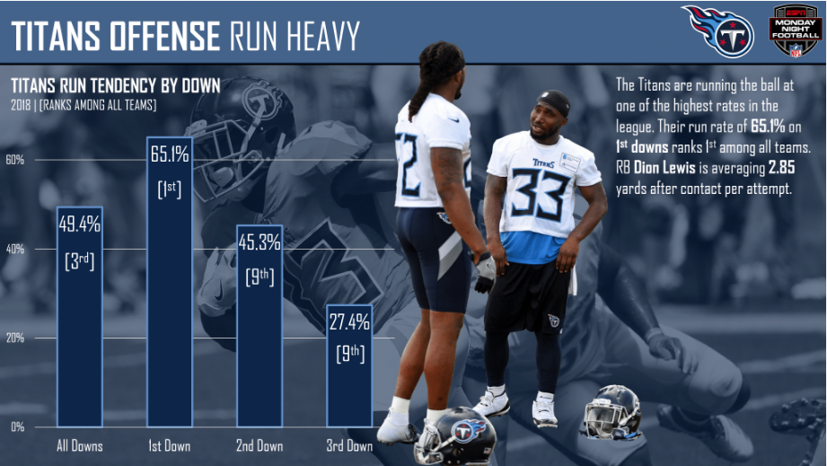 NFL Week 9 ESPN Tennessee Titans @ Dallas Cowboys Preview, NFL News,  Rankings and Statistics