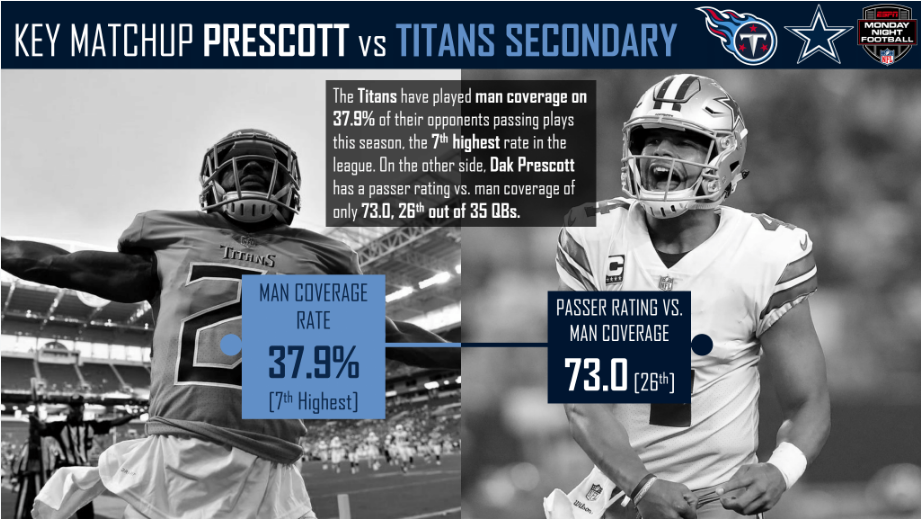 NFL Week 9 ESPN Tennessee Titans Dallas Cowboys Preview NFL News