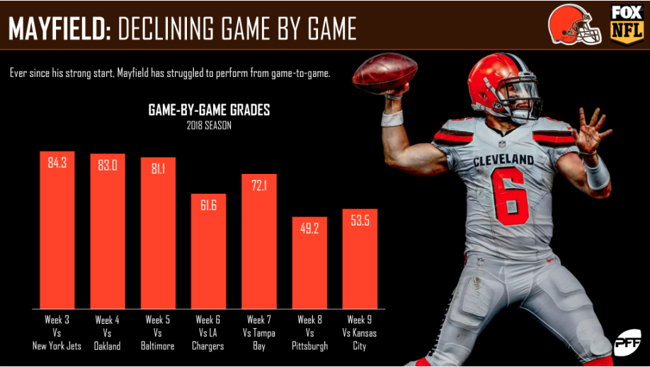 NFL Week 10 FOX Atlanta Falcons @ Cleveland Browns Preview, NFL News,  Rankings and Statistics