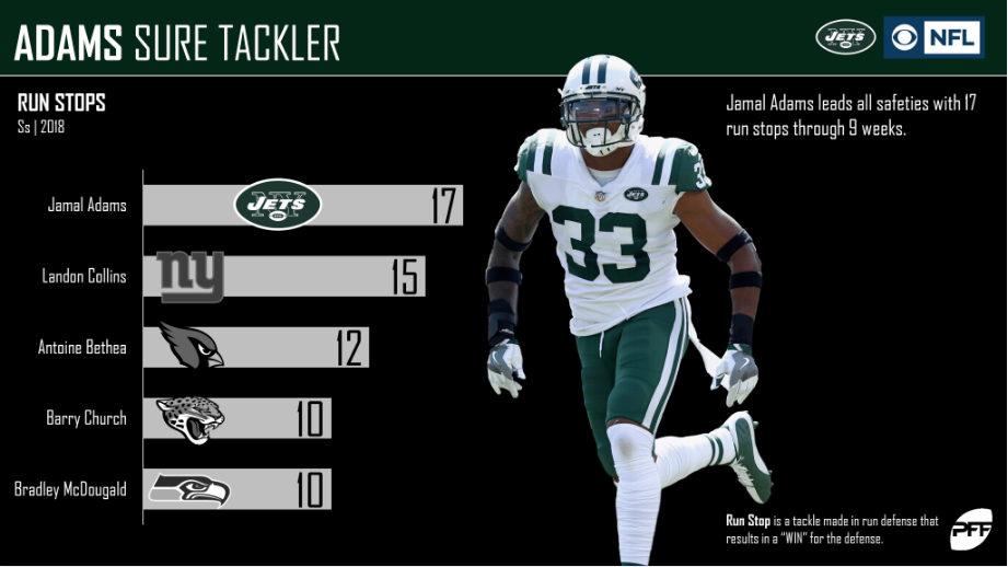 NFL Week 10 CBS Buffalo Bills @ New York Jets Preview, NFL News, Rankings  and Statistics