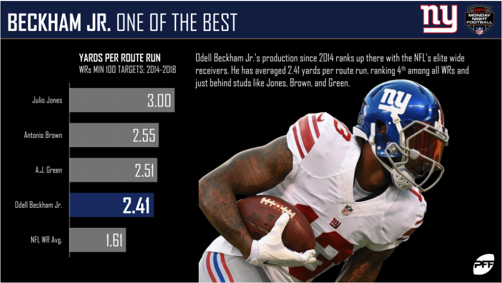 Top stats to know: 2014 New York Giants - ESPN - Stats & Info- ESPN