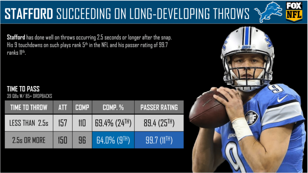 NFL Week 11 PFF ReFocused: Carolina Panthers 20, Detroit Lions 0