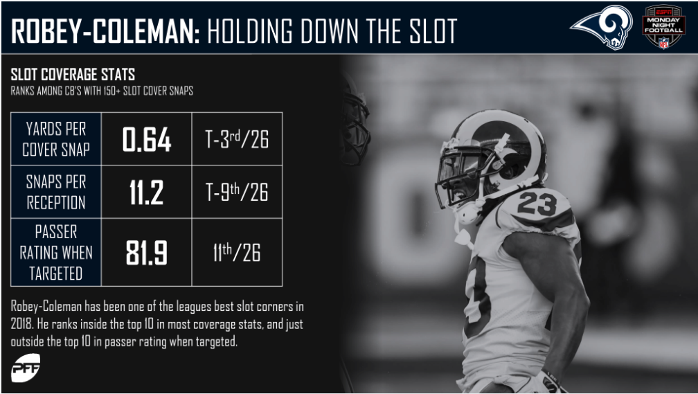 nickell robey coleman pff