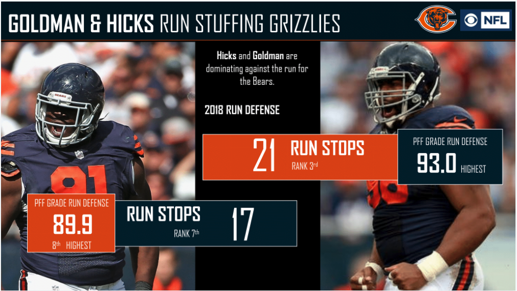 Refocused, NFL Week 12: Chicago Bears 23, Detroit Lions 16, NFL News,  Rankings and Statistics