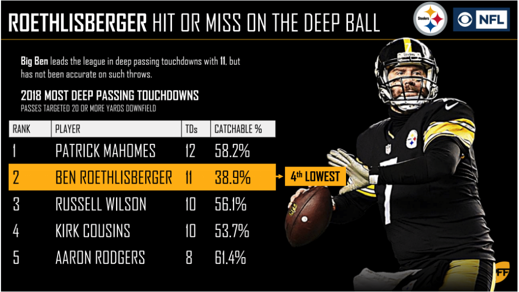 Broncos at Steelers preview: What the Broncos will face Sunday in