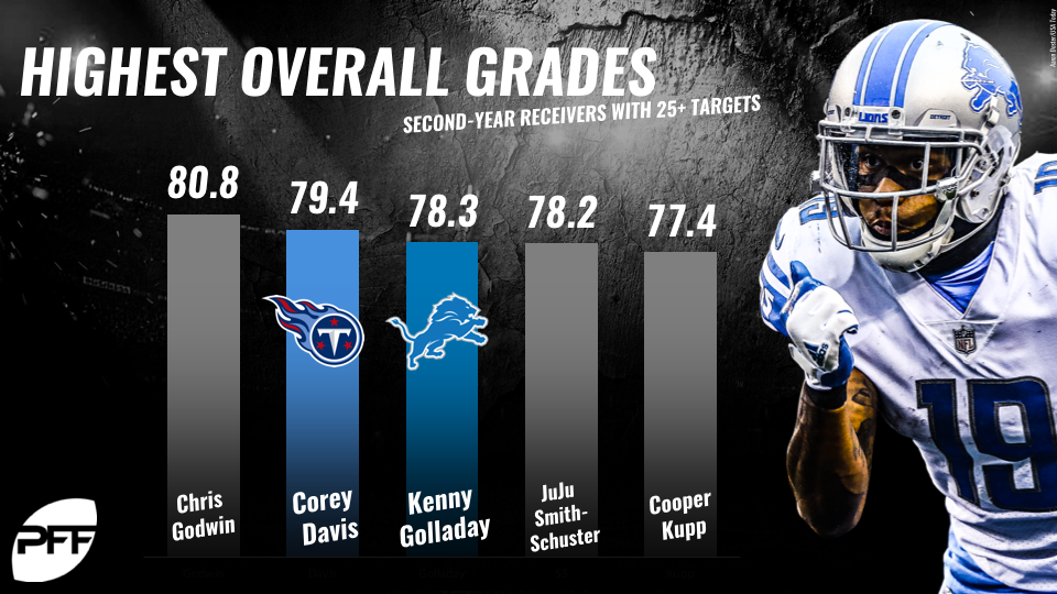 NY Jets: Corey Davis ranked as a top-20 WR in the NFL by PFF