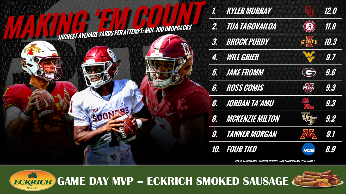 How CeeDee Lamb, Marquise Brown dominated at Oklahoma in Kyler Murray's  2018 Heisman season