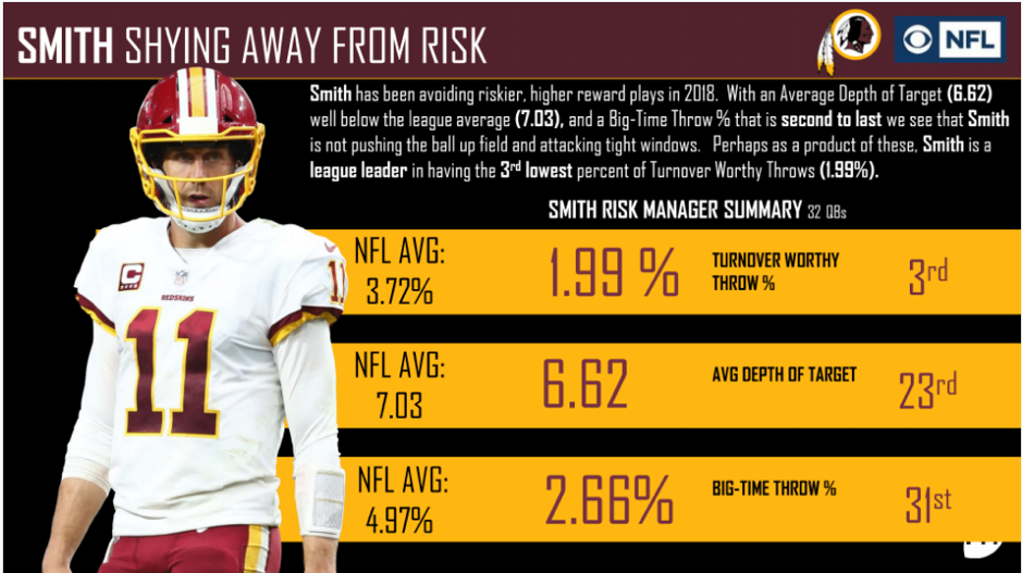 Cardinals QB Colt McCoy in lower third of PFF rankings