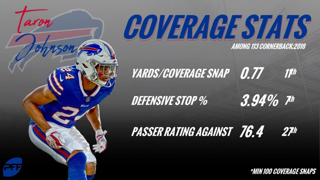 Taron Johnson impressed with depth Bills have at cornerback