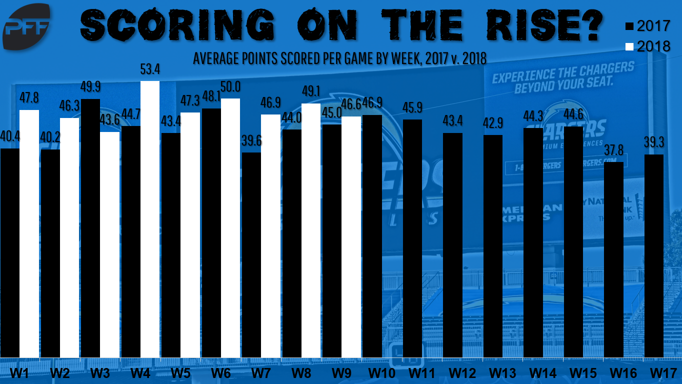 Week 10 Daily Fantasy Football cheatsheet: Can't go wrong with Melvin Gordon