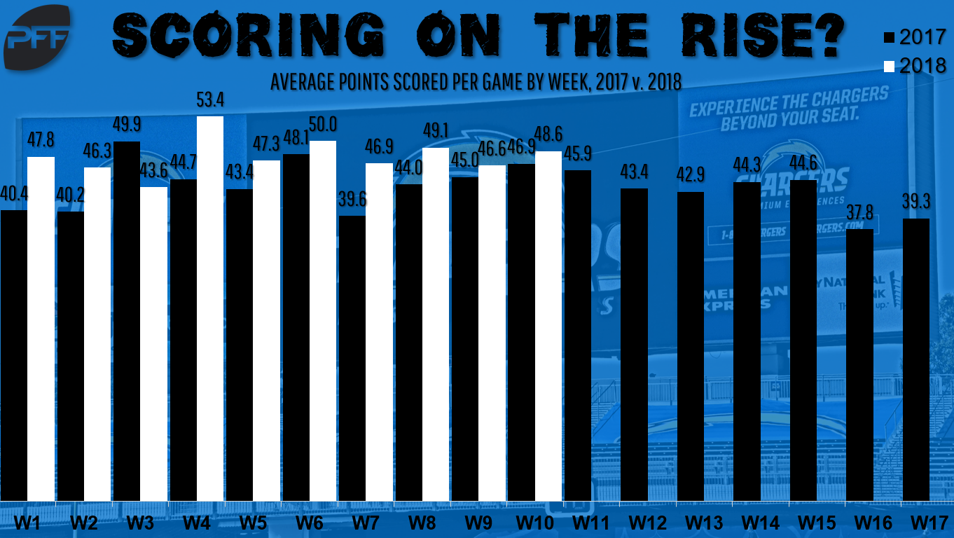 Week 11 Fantasy football cheat sheet | Fantasy Football News, Rankings