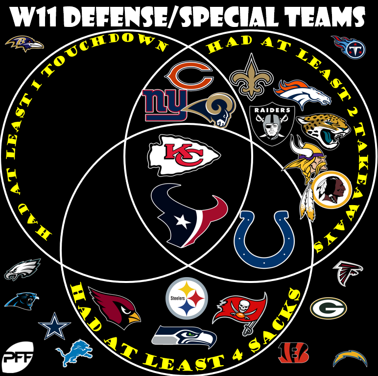 Streaming Defenses: Week 4 Fantasy Options for Team Defenses