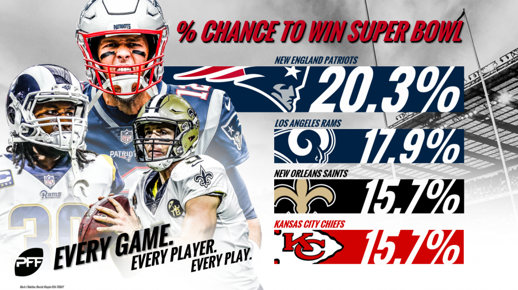 NFL teams ranked by the number of Super Bowl appearances - Sportingpedia -  Latest Sports News From All Over the World