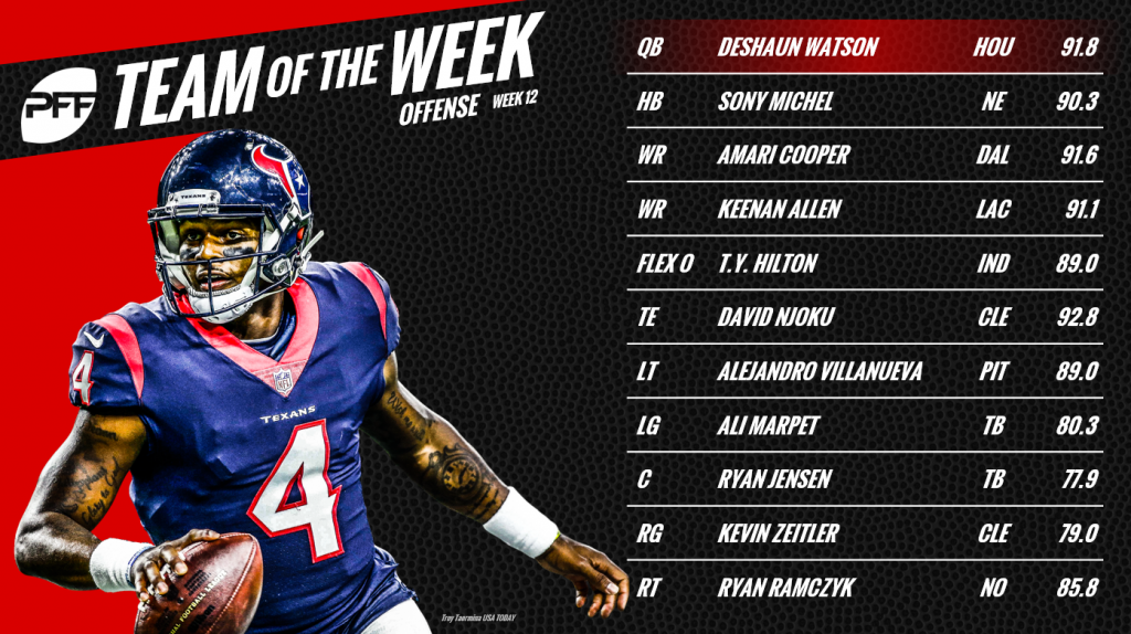 Indianapolis Colts' Stephon Gilmore named to PFF Team of the Week