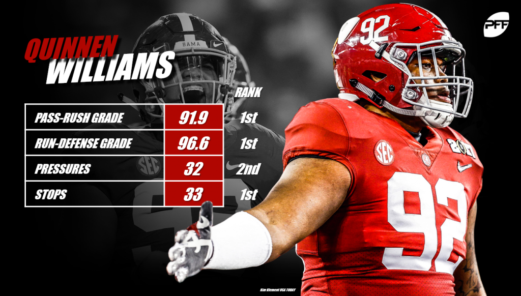 quinnen williams pff