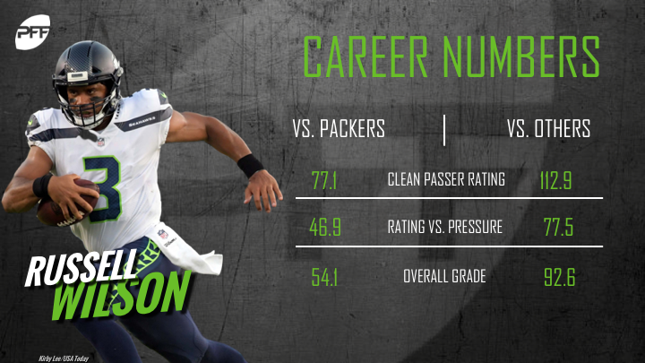 Russell Wilson Career Stats